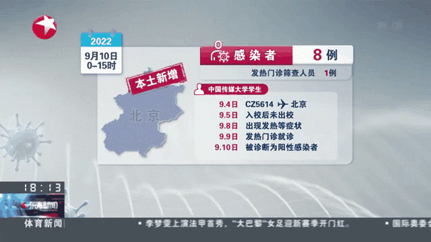 北京解封后感染人数有多少(今天北京感染了多少人)