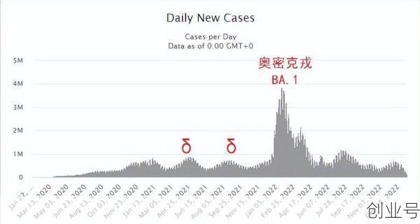 第二波感染高峰预测图（第二波感染高峰什么时候来）