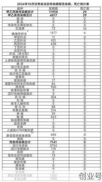12日上海疫情速报最新(上海传染病疫情2019)