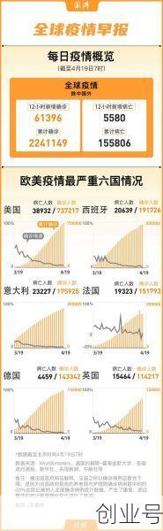 疫情高风险国家名单最新（境外十个高风险国家名单）