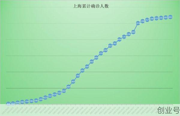 上海现在的疫情情况怎么样(最近上海疫情怎么样了)