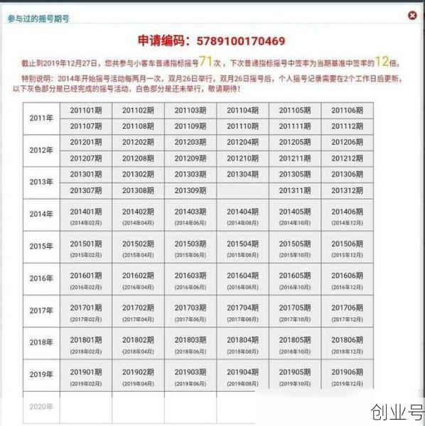 北京小汽车摇号系统登录不了(北京摇号登录不上去)