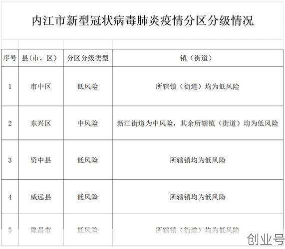 内江疫情最新情况发布(四川内江新增疫情最新消息)