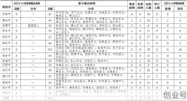 烟台疫情最新数据消息(烟台新增疫情最新消息今天)