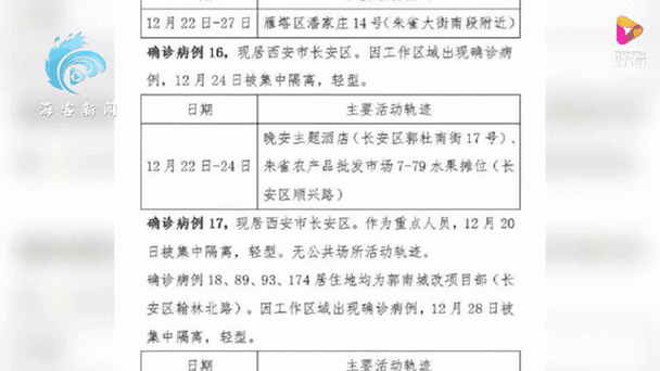 西安疫情新增情况最新消息（西安最新消息今天疫情）