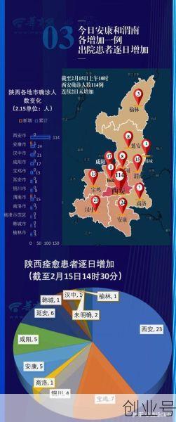 陕西最新新冠疫情实时数据（陕西疫情最新新增病例）