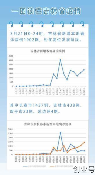 吉林新增11例无症状(吉林省无症状感染者最新)