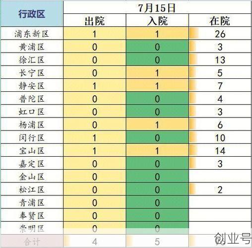 上海新增2本地确诊轨迹(最新上海本地新增确诊)