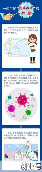 奥密克戎潜伏期会传染吗（奥密克戎会反复感染吗）