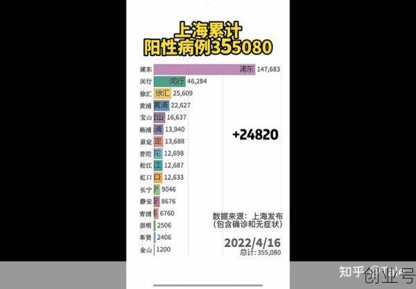 上海新增本土确诊17例(最新上海本地新增确诊)