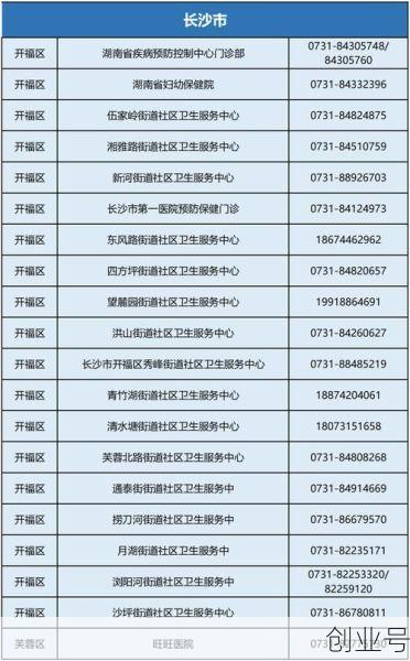 湖南省最新疫情最新消息今天(新冠疫情最新消息)