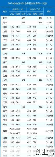 31省份增本土12例(31省份新增本土多少例)