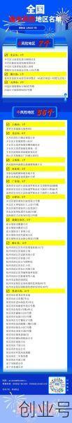 中高风险地区名单最新全国(位于高风险地区名单)