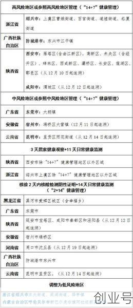 有新增!浙江三地通报吗(浙江一地发布最新通报)