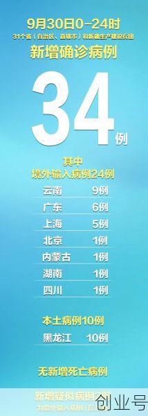 31省新增本土31例（31个省今天新增多少例）