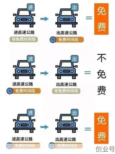 高速免费时间2024时间表(高速免费2024)