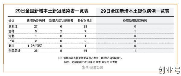 石家庄新增27例确诊病例(河北新增1确诊病例)
