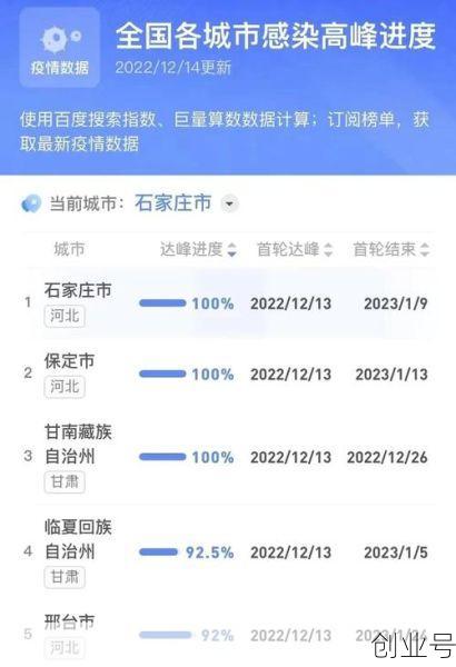 石家庄市疫情最新情况躺平(石家庄最近疫情情况)