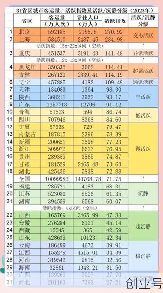 31个省份新增17(31省增259+1035)