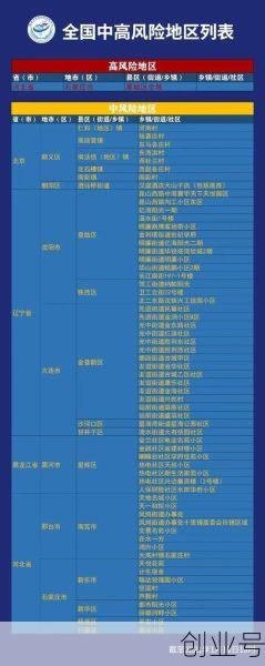 全国疫情风险地区汇总表（查看全国疫情风险地区）