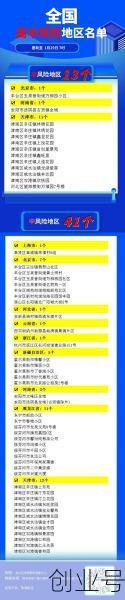 全国中高风险地区名单最新(位于高风险地区名单)