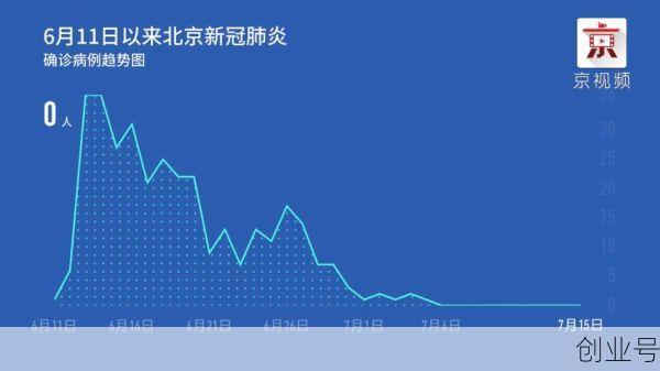 北京连续10天本地零新增（北京连续3天零新增）