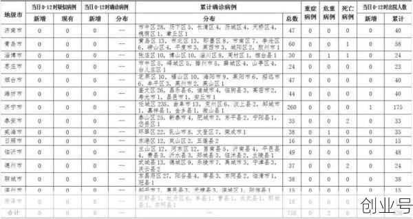山东新增88例本土病例（山东新发现的一例病例）