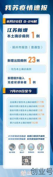 21日江苏疫情速报最新（江苏今天最新疫情报告）
