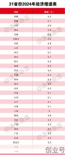 31个省新增15例（31省区市新增多少例新闻）
