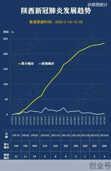 21日陕西疫情速报最新(陕西疫情报告最新消息)