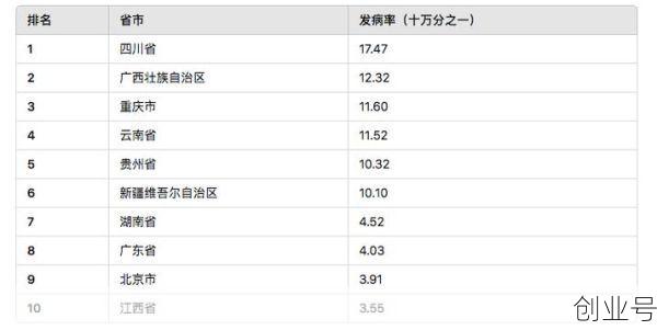 此次疫情波及多少个省（多少个省出现艾滋病疫情）