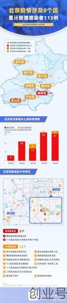 北京现在疫情最新消息（北京市新冠病毒最新消息）