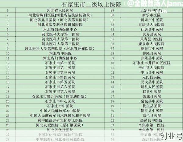 石家庄省二院疫情防控电话(石家庄市省二院电话)