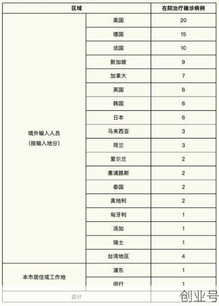 上海连续几天无新增（上海本土新增为0几天了）
