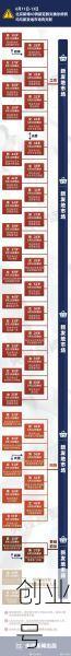 北京西城新增确诊（北京新增确诊病例最新消息）