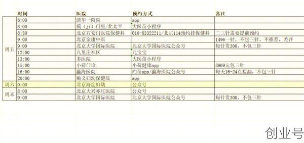北京疫苗接种是否自愿(北京九价疫苗接种医院)