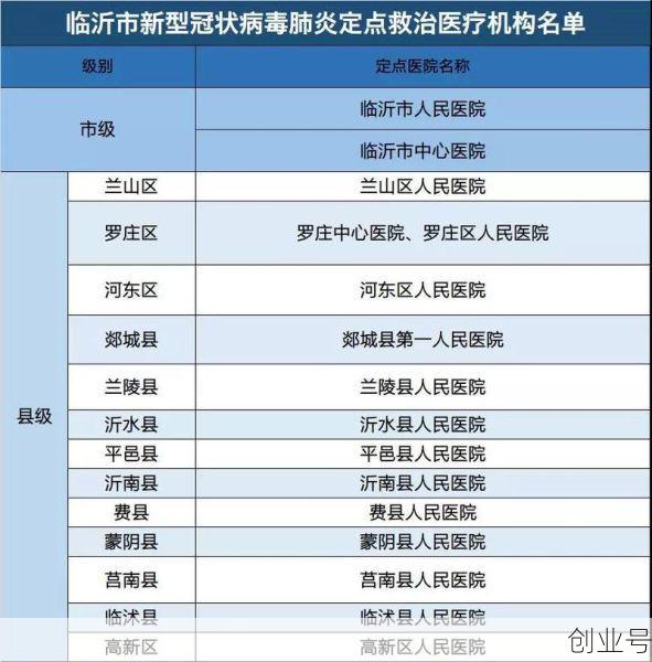 临沂最新疫情最新消息今天(临沂疫情最新情况)