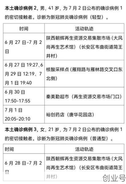 西安昨日新增2例确诊(西安确诊病例最新消息)