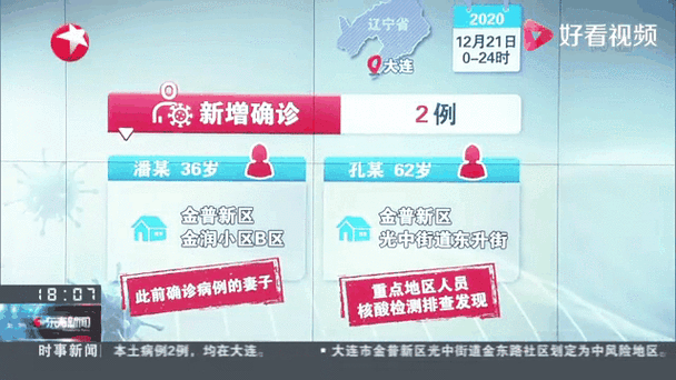 大连新增2例确诊病例(昨天大连有新增病例吗)