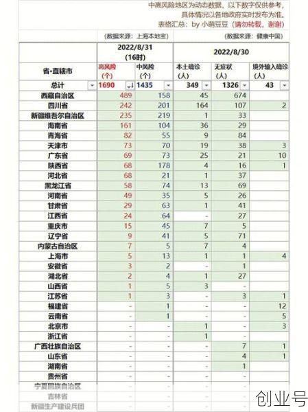 全国高风险地区名单最新(全国各地高风险地区)
