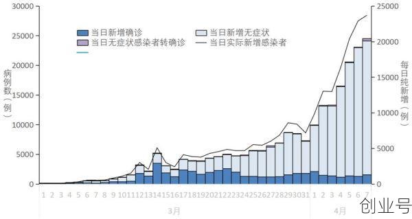 全国疫情最新现状图表(全国现在疫情最新情况)