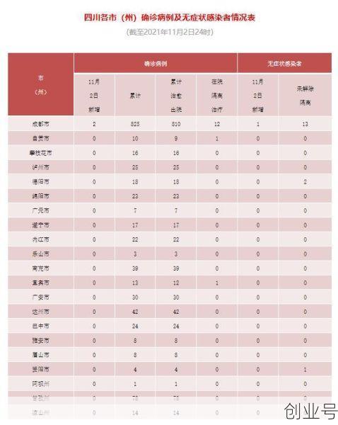 成都新增1例本土病例（成都本土病例最新消息）
