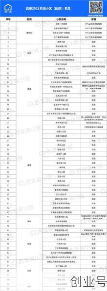 西安封控小区名单最新(西安封控小区最新消息)