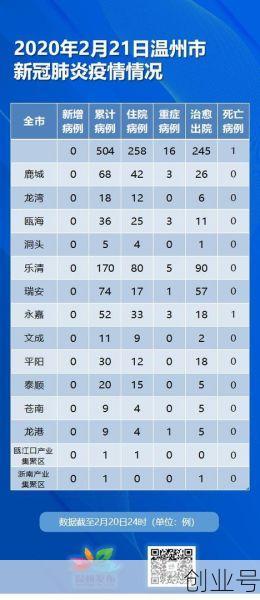浙江新冠肺炎疫情等级（浙江新冠疫情最新情况）
