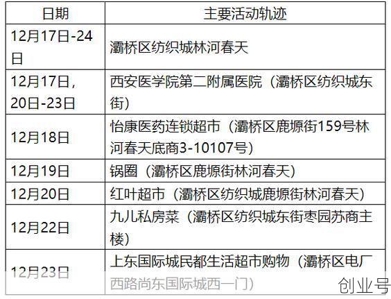 陕西最近疫情情况如何(陕西疫情报告最新消息)