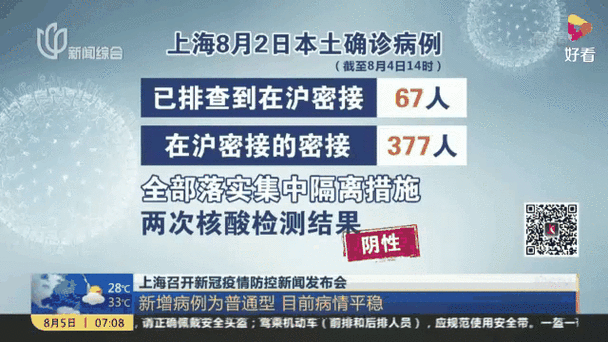 上海最新疫情公布数据（上海最新疫情报告今天）