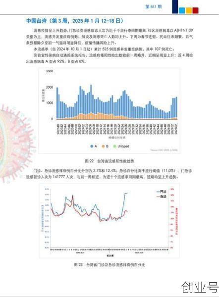 中国疫情最新数据消息（最新流感疫情最新消息）