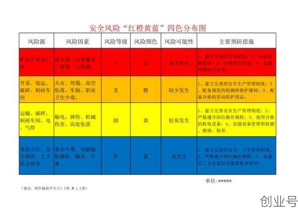 北京南站风险等级划分(风险源等级划分及分类)
