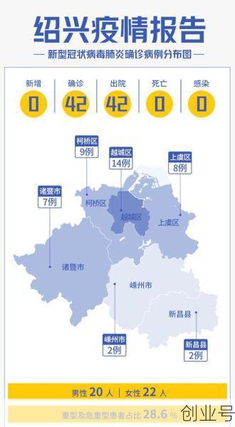 杨州疫情最新消息今天(浙江疫情最新消息今天)
