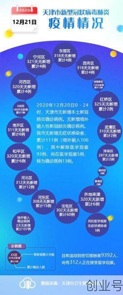 天津最新疫情公告今天(今天天津疫情最新消息)